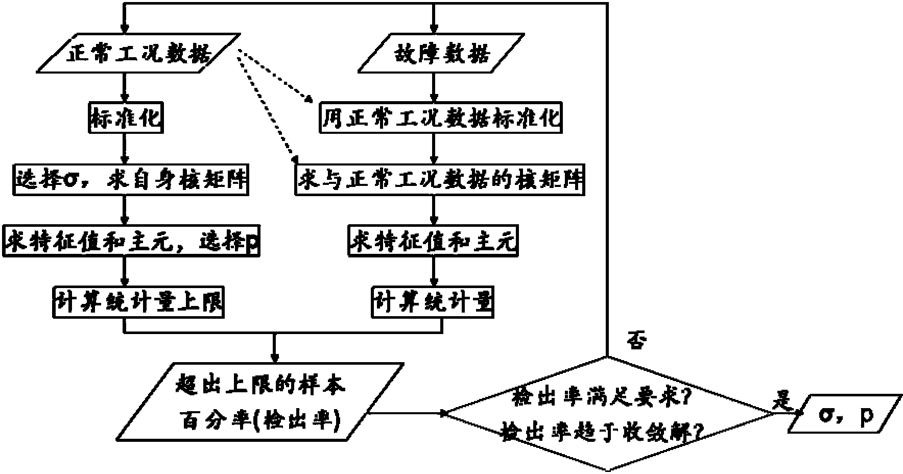 State monitoring device of complex electromechanical system for flow industry and method