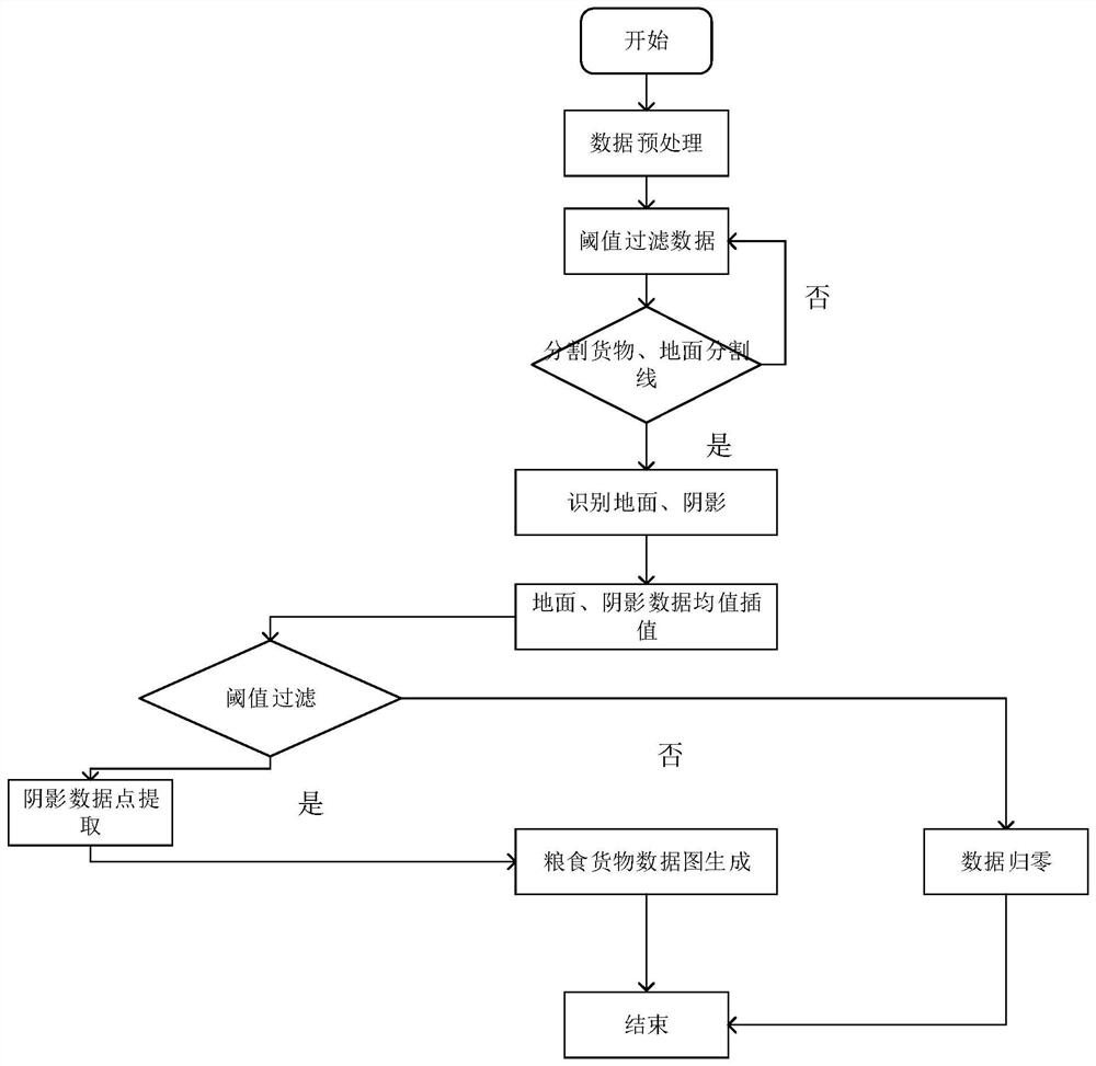 Granary grain storage real-time monitoring device and method