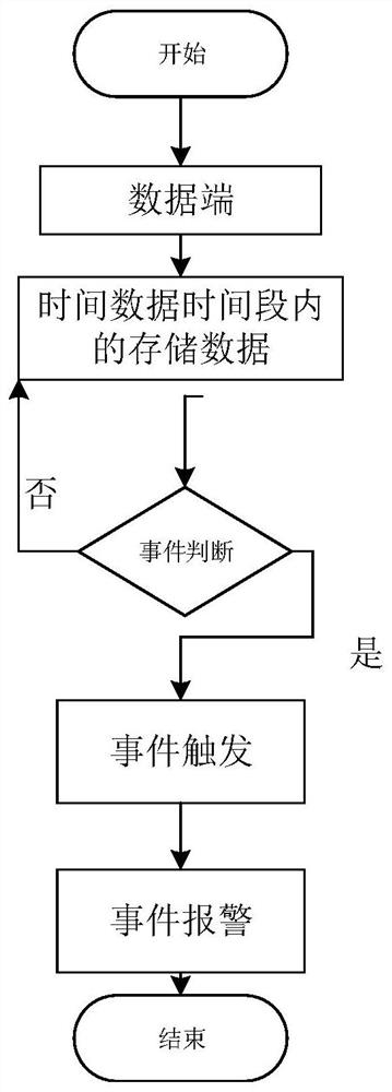 Granary grain storage real-time monitoring device and method