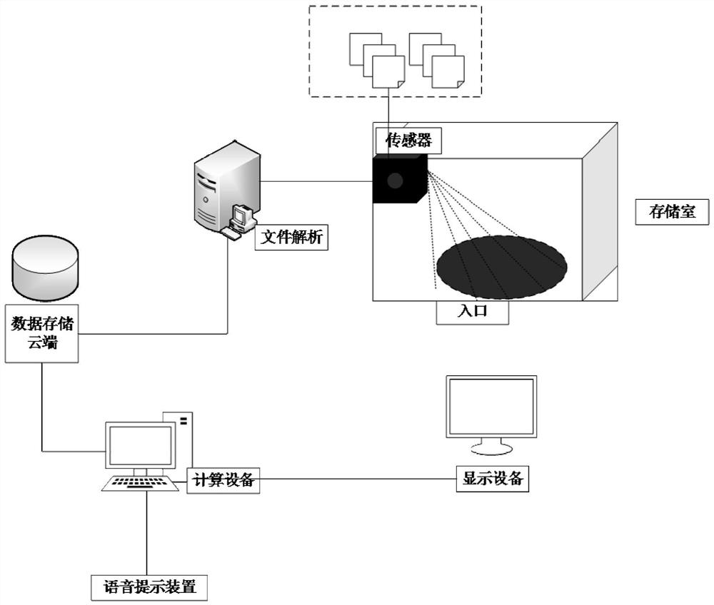 Granary grain storage real-time monitoring device and method