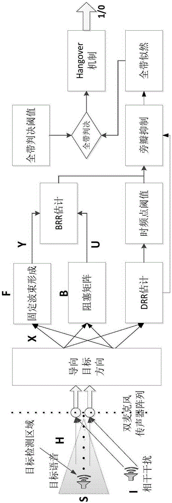 Multi-channel speech enhancement method based on semantic prior selective attention