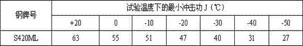 Structural steel S420ML medium and heavy plate and production method thereof