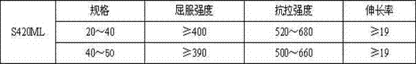 Structural steel S420ML medium and heavy plate and production method thereof