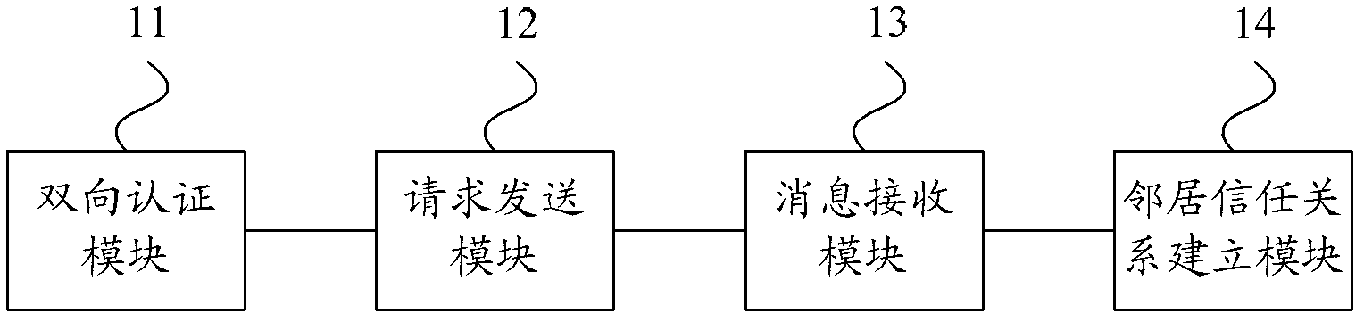 Automatic configuration method of routing protocol, routing device and authorization server