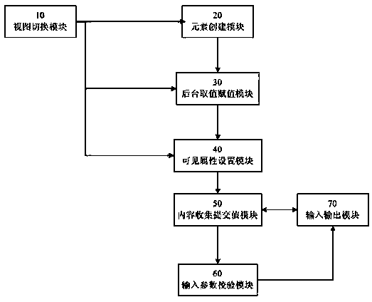 Webpage exchanging interface implementation system and method for gateway equipment