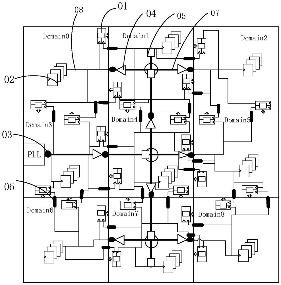 Chip clock tree planning method and chip