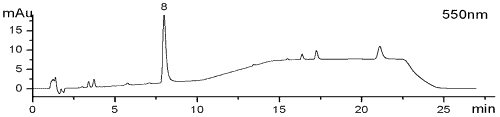 HPLC (high performance liquid chromatography) method for determining ten synthetic colorants in cosmetic