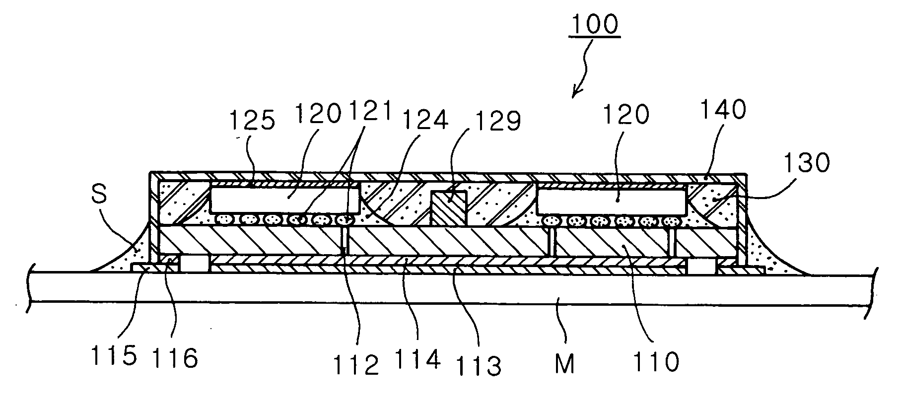 Backside ground type flip chip semiconductor package