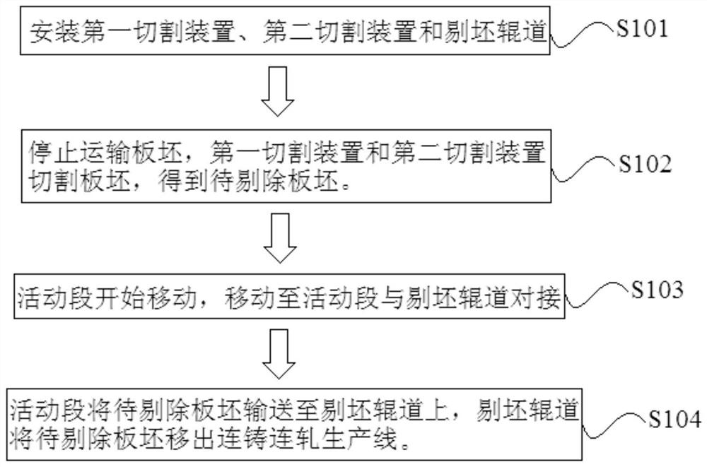 A billet picking method for continuous casting and rolling production line