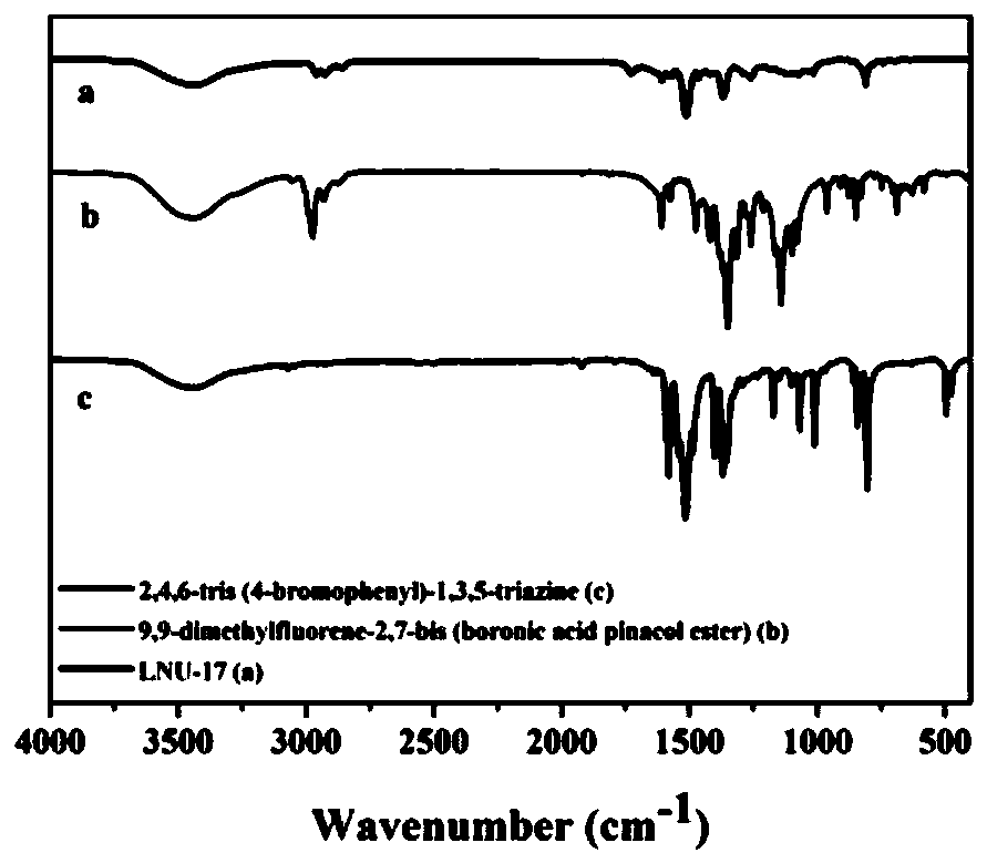 Porous carbon material based on porous organic polymer structure and preparation method and application thereof