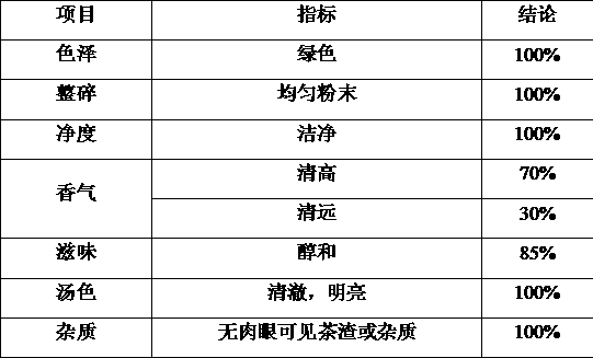 Method for preparing instant tea through extraction by using supercritical carbon dioxide and separation by using multilayer membrane