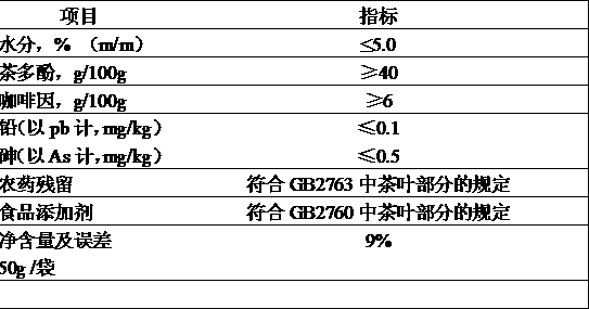 Method for preparing instant tea through extraction by using supercritical carbon dioxide and separation by using multilayer membrane