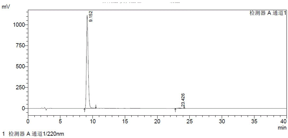 S-2-hydroxy-3-methoxy-3, 3-dibenzylpropionic acid and preparation method thereof