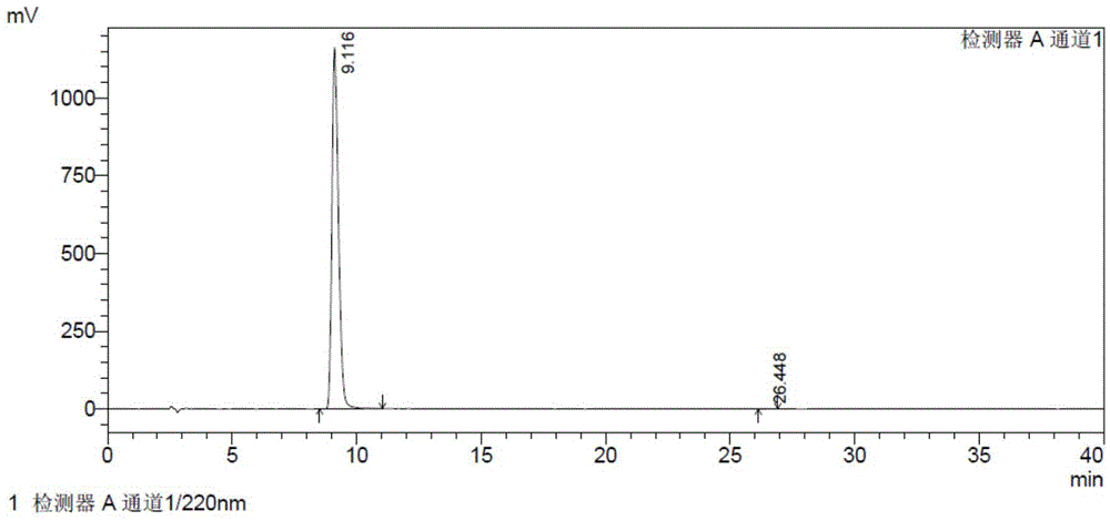 S-2-hydroxy-3-methoxy-3, 3-dibenzylpropionic acid and preparation method thereof