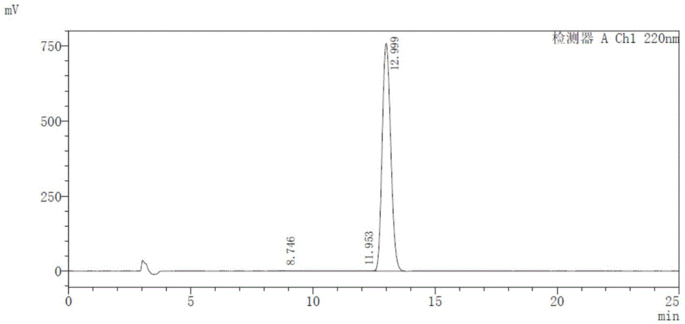 S-2-hydroxy-3-methoxy-3, 3-dibenzylpropionic acid and preparation method thereof