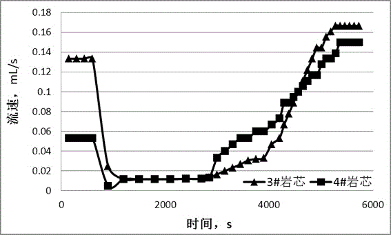 Sandstone reservoir self-diverting acidizing method