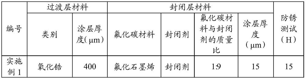 Modified sealing agent, anti-corrosion coating and method for preparing anti-corrosion coating