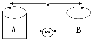 Cycling system of a plurality of ore pulp agitating grooves and cycling method thereof