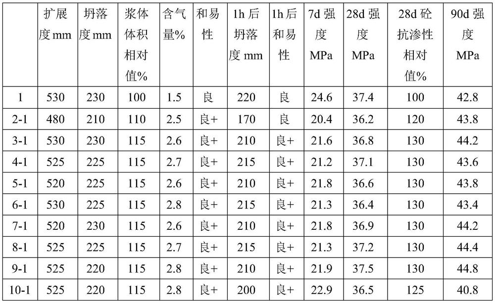 A kind of concrete reducer and preparation method thereof