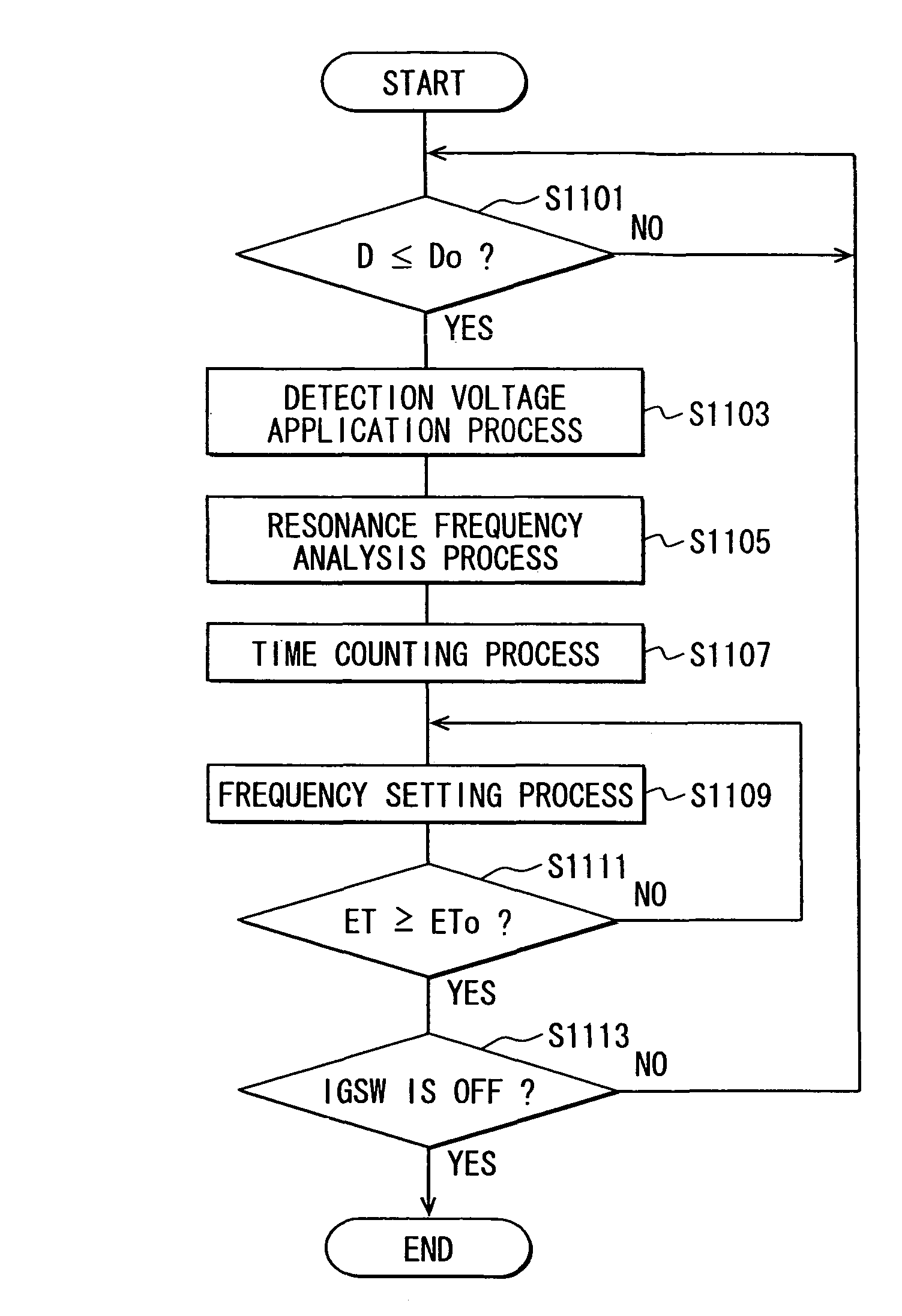 Ultrasonic sensor