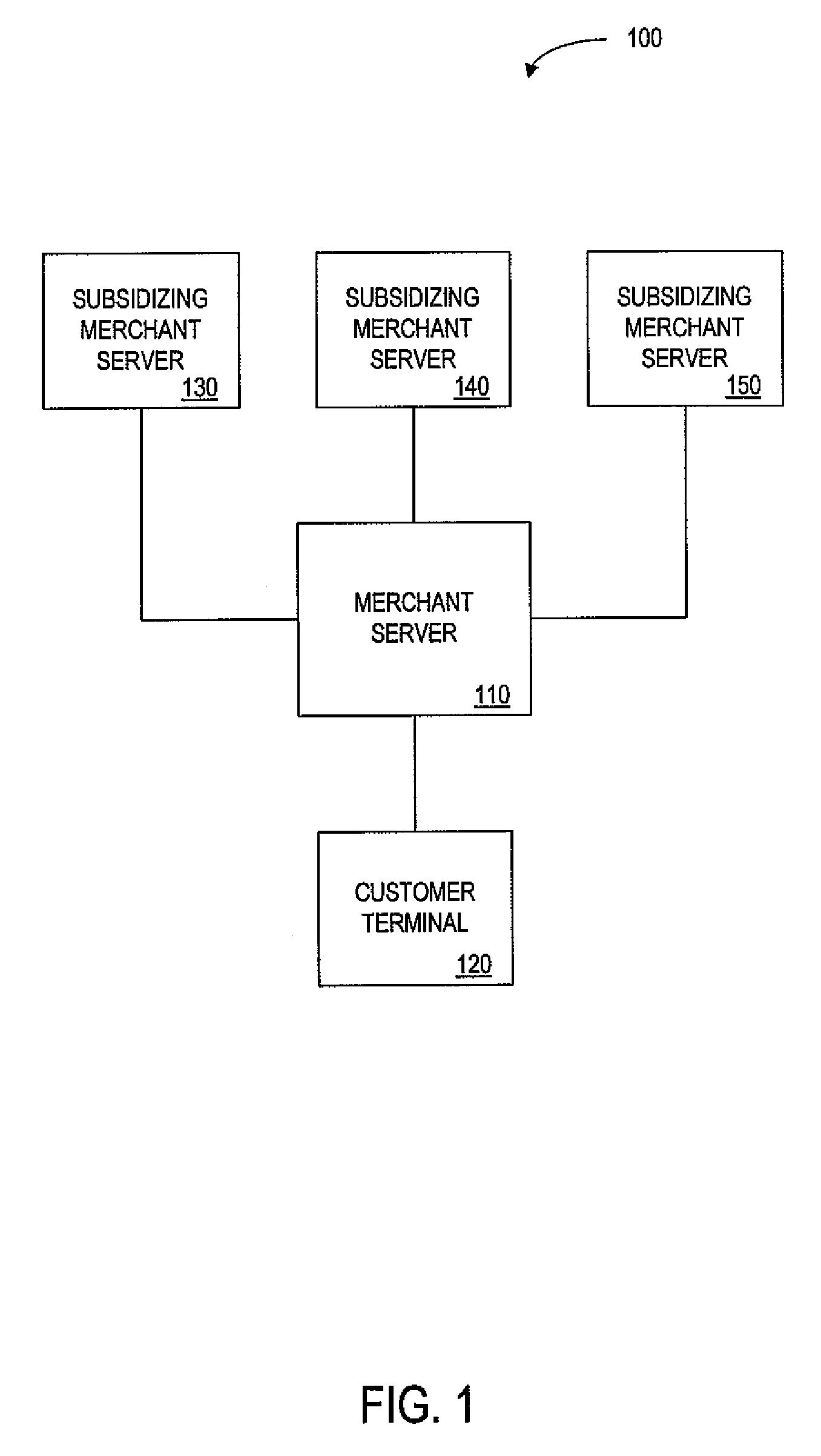 Method and apparatus for facilitating electronic commerce through providing cross-benefits during a transaction