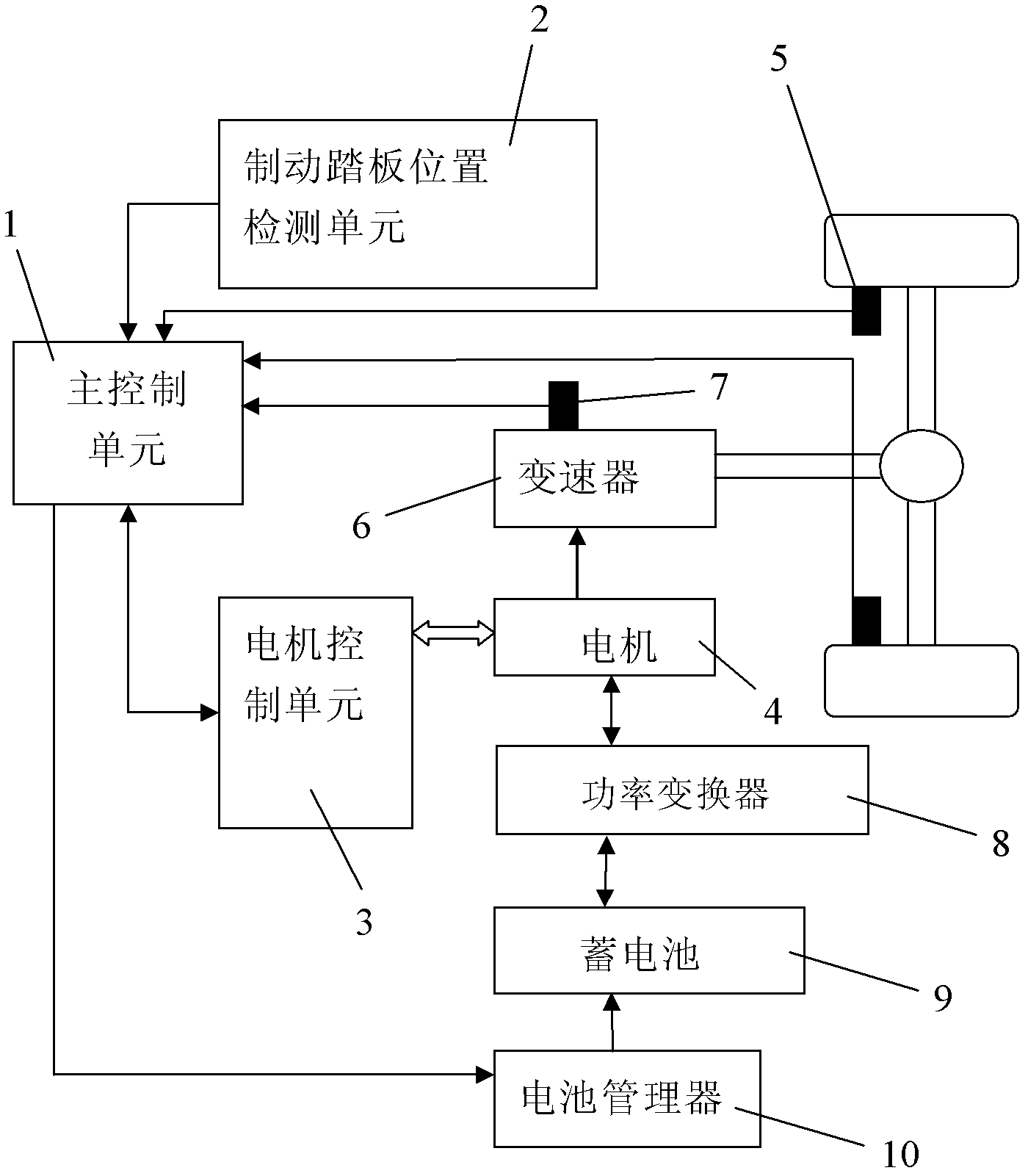 Automobile brake system with energy recovery function