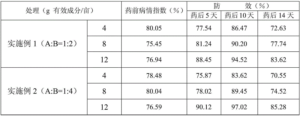 Bactericidal composition containing fluxapyroxad and thiabendazole and application thereof