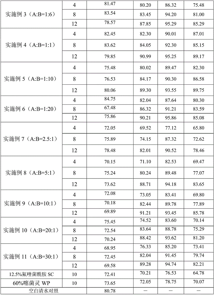 Bactericidal composition containing fluxapyroxad and thiabendazole and application thereof