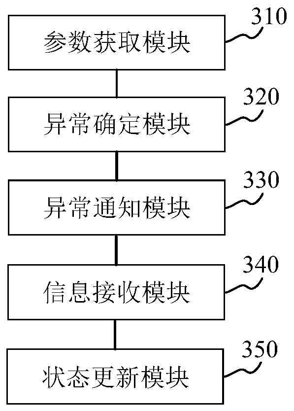 Dangerous goods logistics monitoring method, device and system