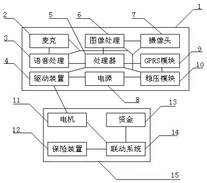 Automatic alarm security system of bank robbery condition occurrence