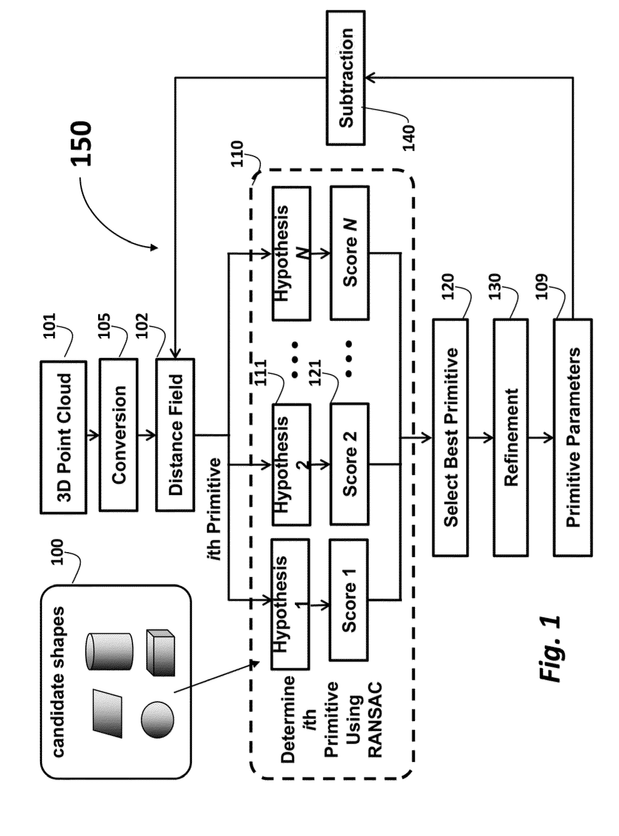 Method for Fitting Primitive Shapes to 3D Point Clouds Using Distance Fields