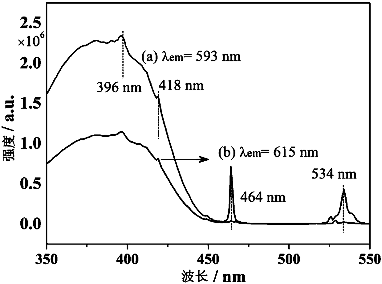 Double perovskite-type molybdate red phosphor and preparation method thereof