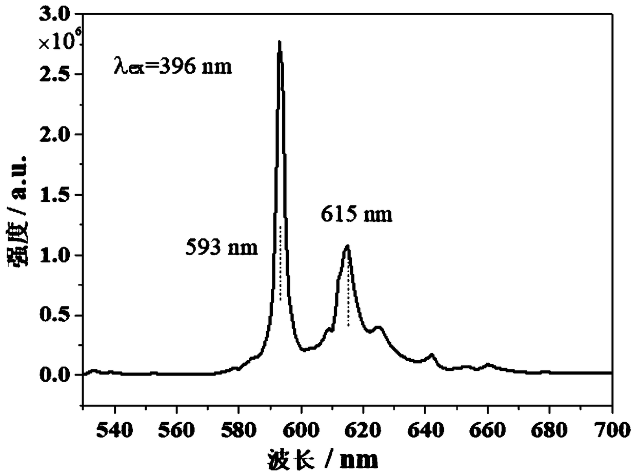 Double perovskite-type molybdate red phosphor and preparation method thereof