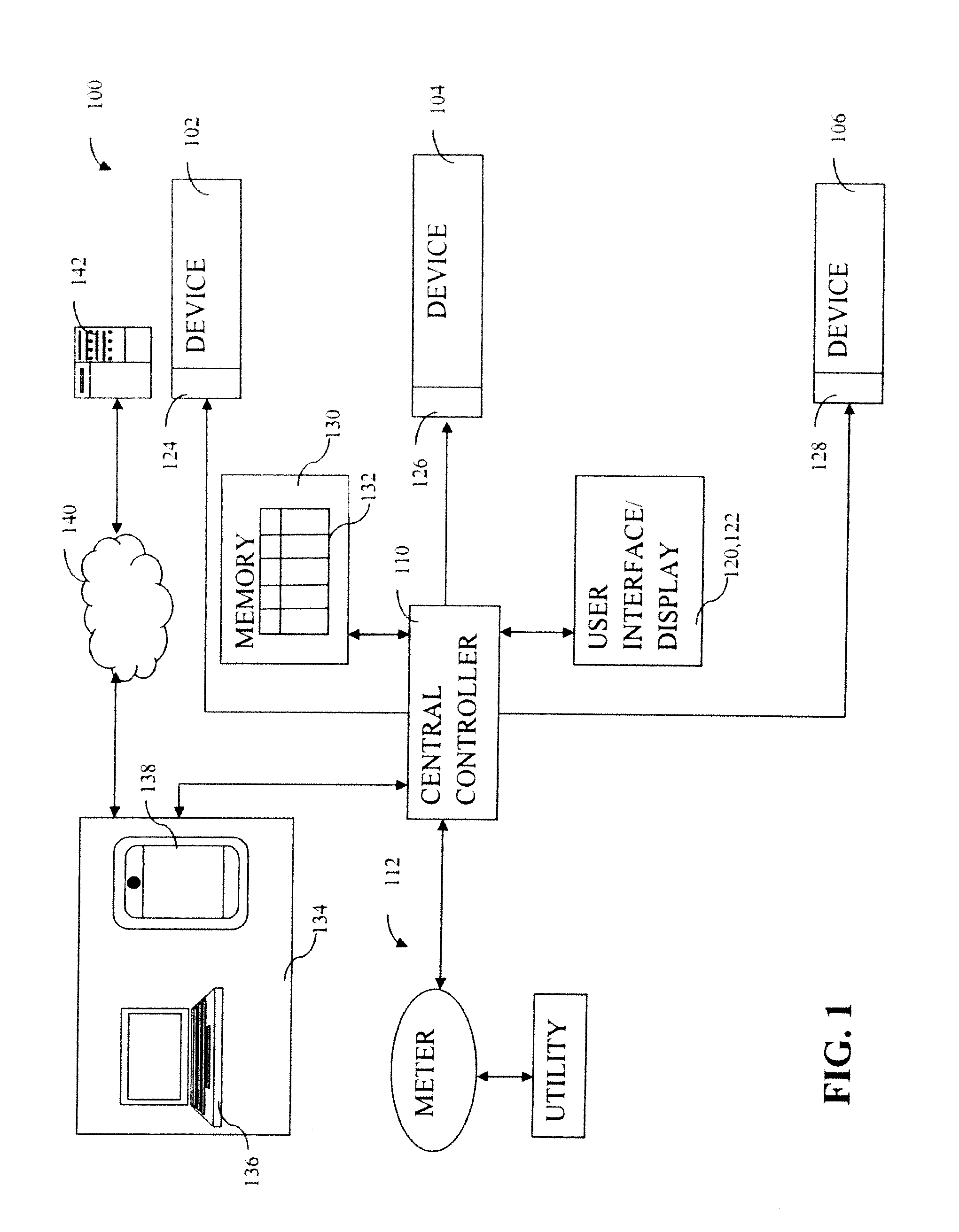 Added features of hem/heg using GPS technology