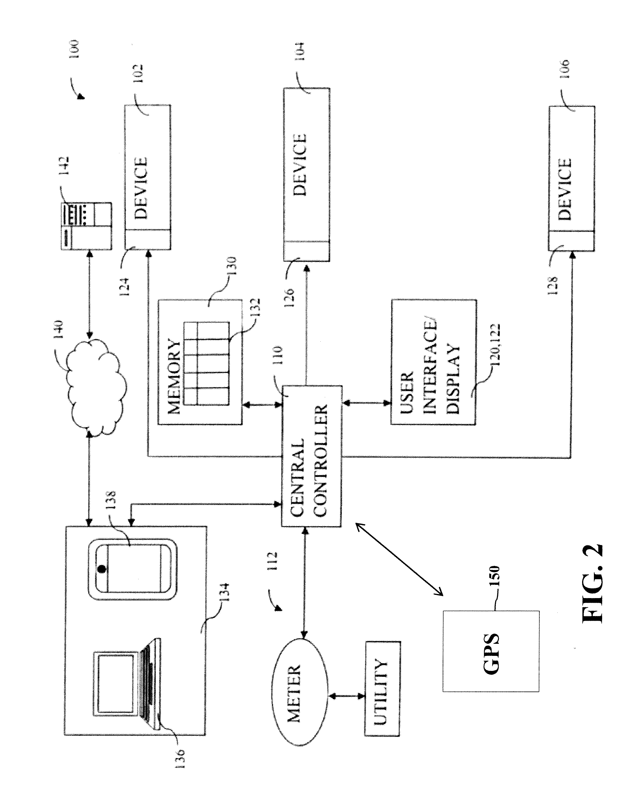 Added features of hem/heg using GPS technology