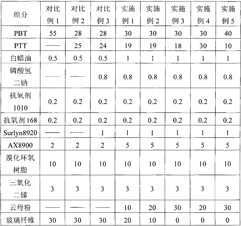 Flame-retardant reinforced warping-resistance PBT/PTT (polybutylene terephthalate/polytrimethylene terephthalate) alloy material and preparation method thereof