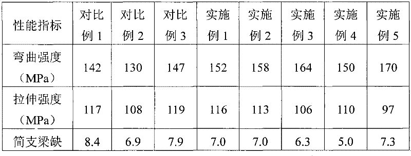 Flame-retardant reinforced warping-resistance PBT/PTT (polybutylene terephthalate/polytrimethylene terephthalate) alloy material and preparation method thereof