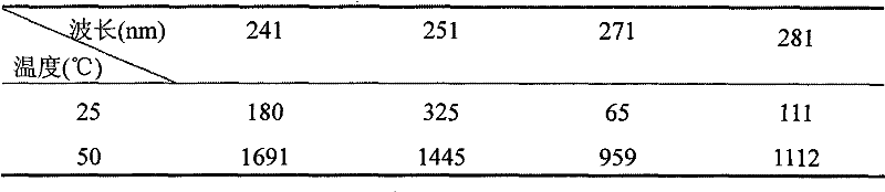 Pine pollen and cyclodextrin composition, method for preparing same, use of same in preparation of health-care products for resisting fatigue and improving immunity of organisms