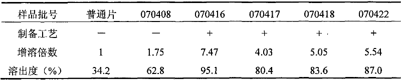 Pine pollen and cyclodextrin composition, method for preparing same, use of same in preparation of health-care products for resisting fatigue and improving immunity of organisms