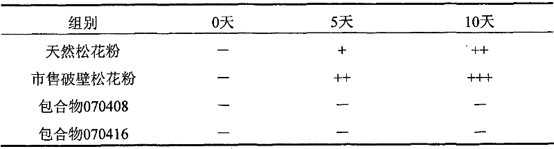 Pine pollen and cyclodextrin composition, method for preparing same, use of same in preparation of health-care products for resisting fatigue and improving immunity of organisms