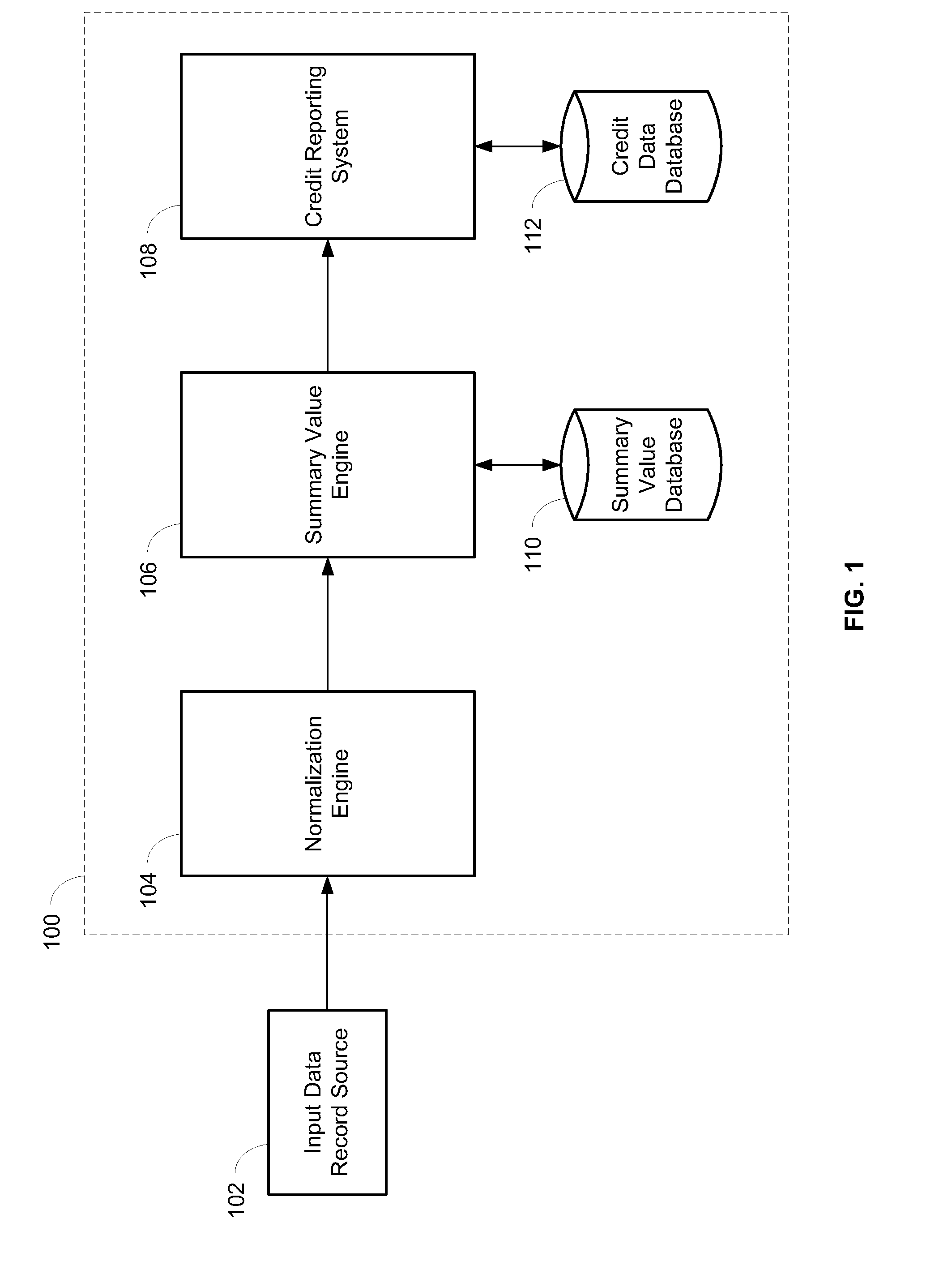 System and method for optimizing the loading of data submissions