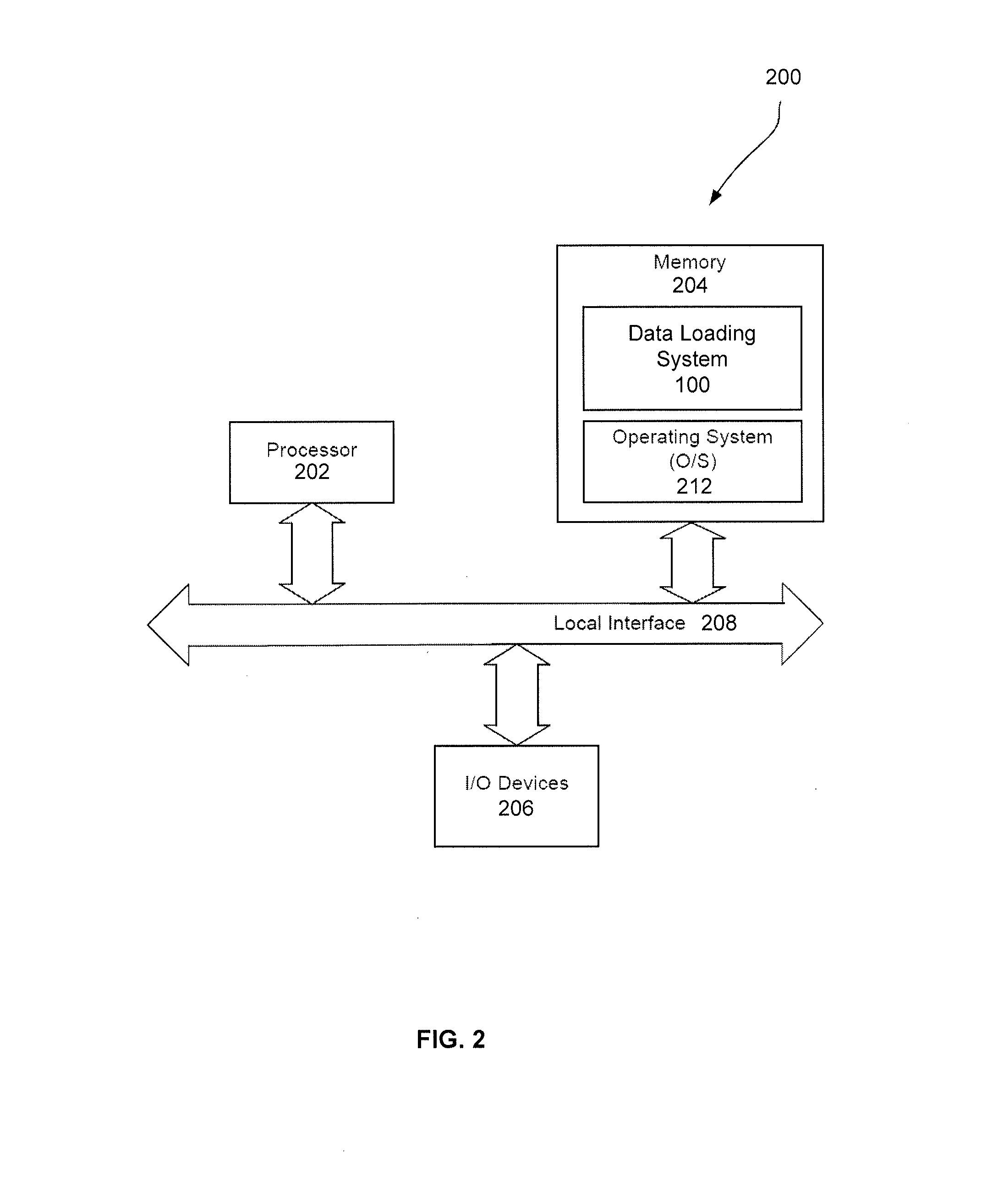 System and method for optimizing the loading of data submissions