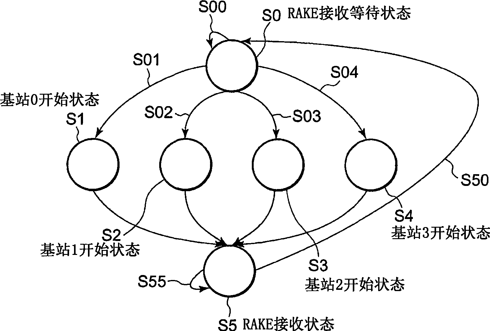 Spread-spectrum receiver