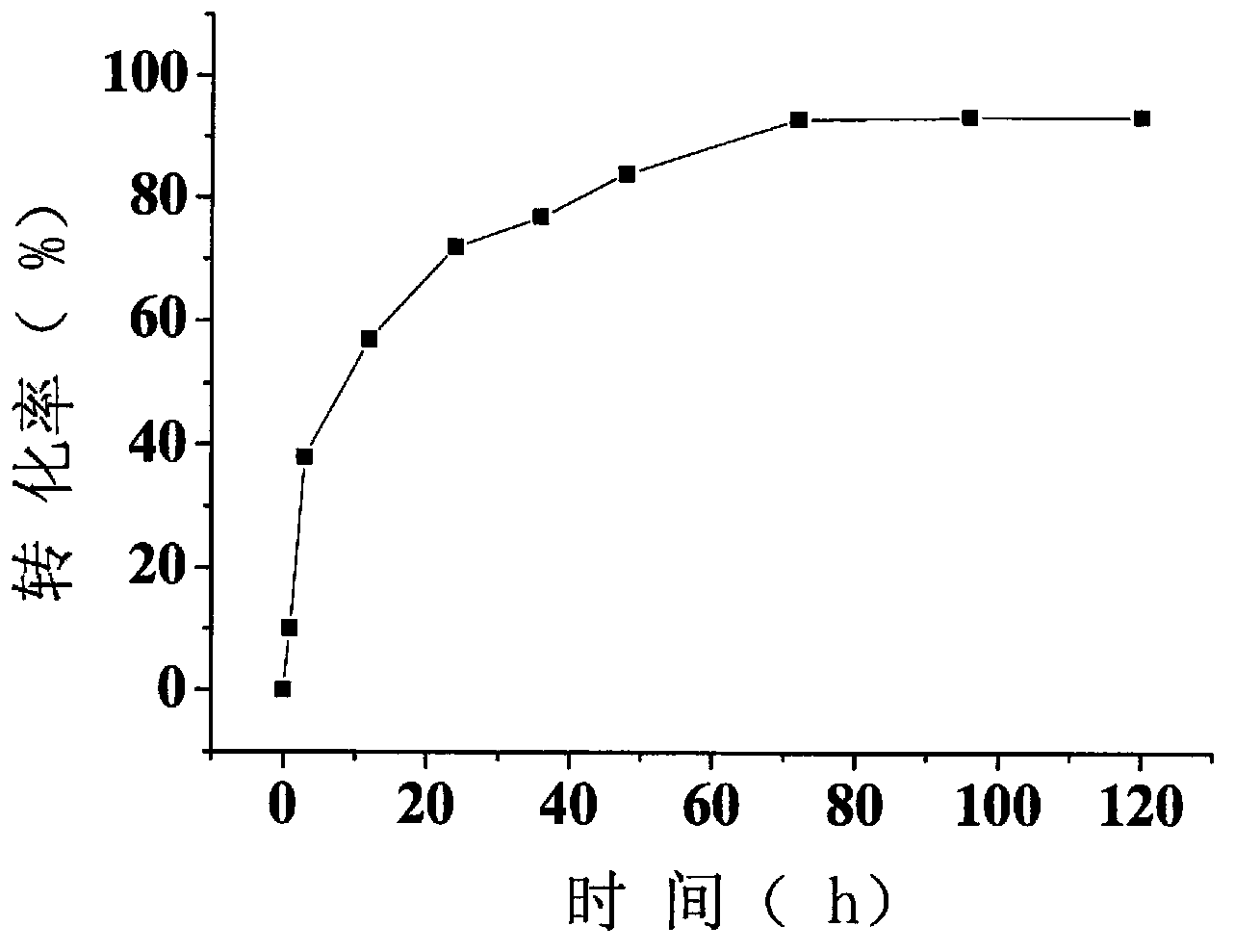 Method for preparing dimethyl carbonate by taking immobilized lipase as catalyst