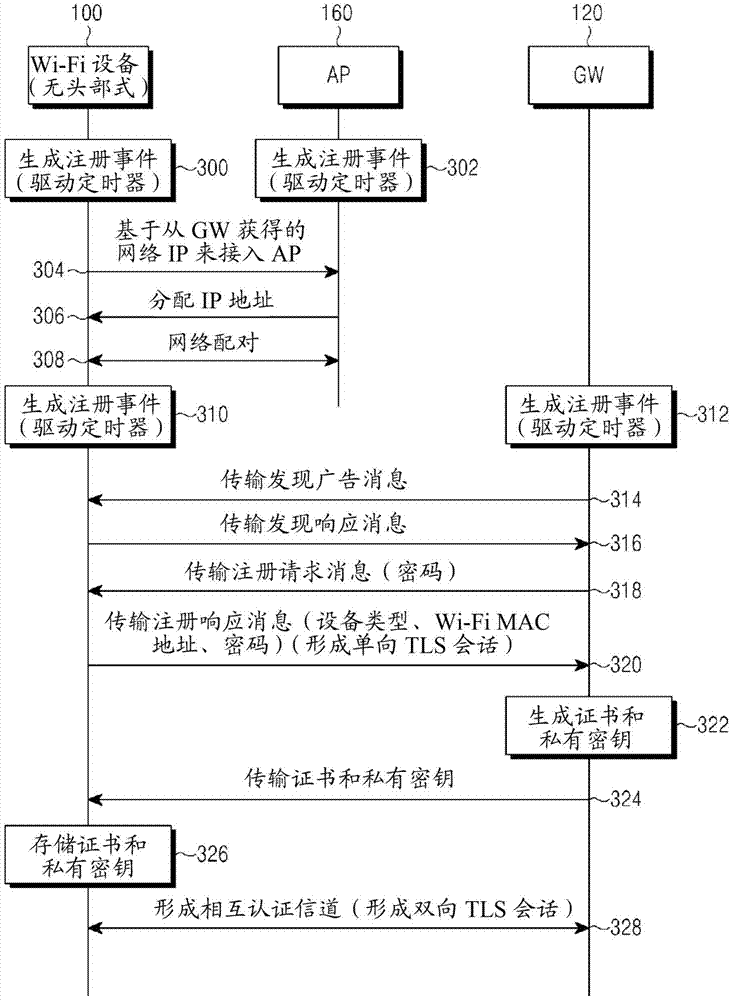 Method and device for registering and certifying device in wireless communication system