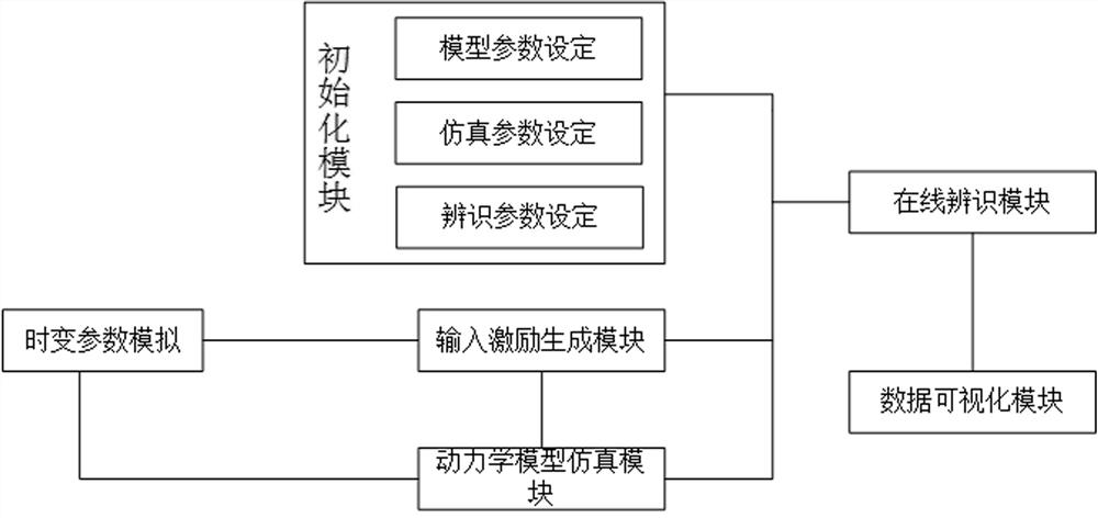 A distributed aerodynamic fusion orbit coupling attitude perturbation analysis method