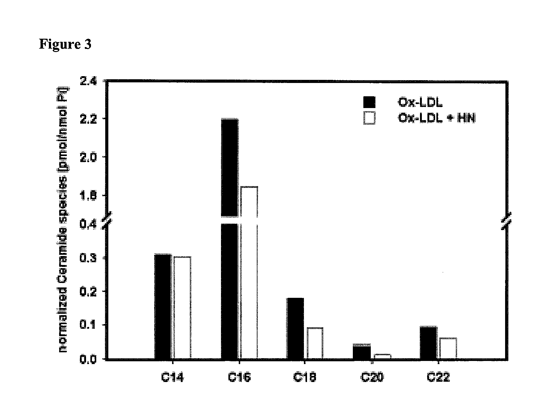 Humanin and humanin-analogues for the management of atherosclerosis