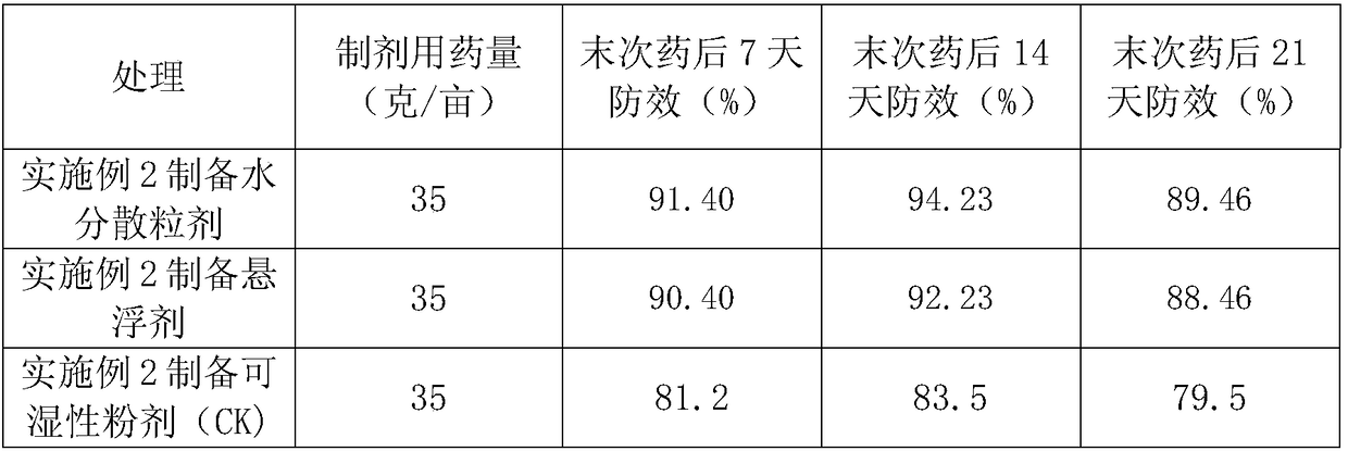 Sterilizing composition containing pyraclostrobin and quinolinone as well as application thereof