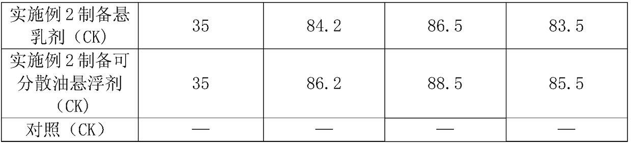 Sterilizing composition containing pyraclostrobin and quinolinone as well as application thereof