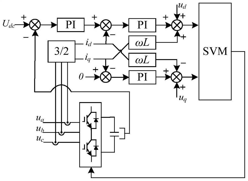 Vehicle-mounted charging system of electric vehicle